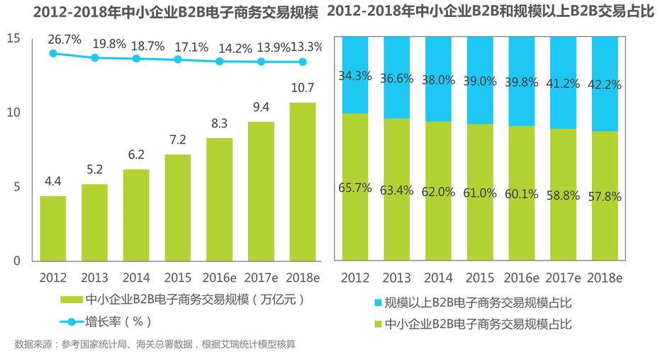 2016年中国b2b电子商务行业研究