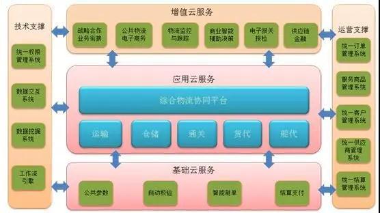 企业信息化与电子商务有什么区别 两者之间有关系吗