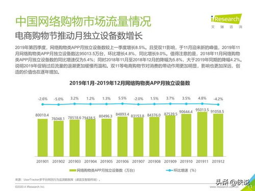 艾瑞 2019Q4中国电子商务行业数据发布报告