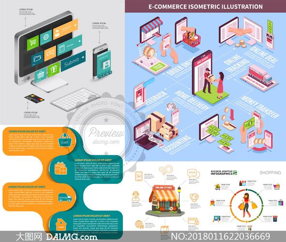 网购电子商务主题信息图表矢量素材_大图网图片素材