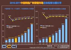 从探索尝试到快速成长 酒类电子商务曙光呈现 1