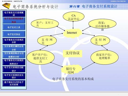 无忧文档 所有分类 工程科技 信息与通信 电子商务支付系统设计ppt