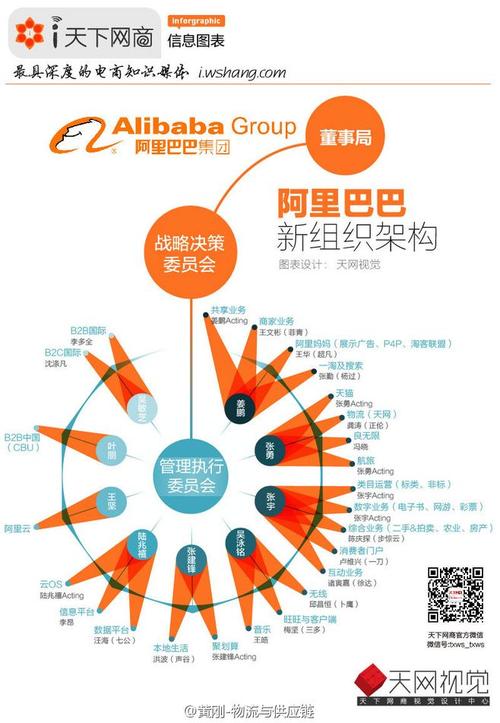 【b2b信息图】2013阿里巴巴新组织架构_中国电子商务研究中心