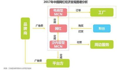 张大奕、雪梨、冯提莫赚得比明星还多?不过人生赢家还是章泽天吧