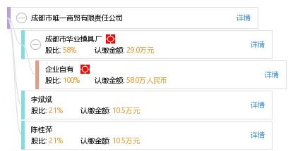 成都市唯一商贸有限责任公司 工商信息 信用报告 财务报表 电话地址查询 天眼查