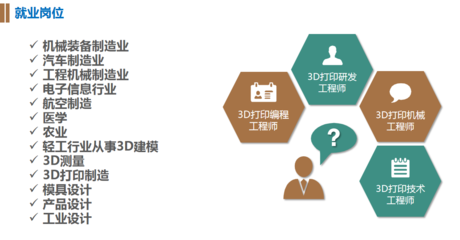 湖南初中毕业女生可以学3D打印专业吗?
