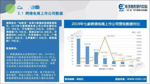 电子商务研究中心 2019年度中国跨境电商市场数据监测报告