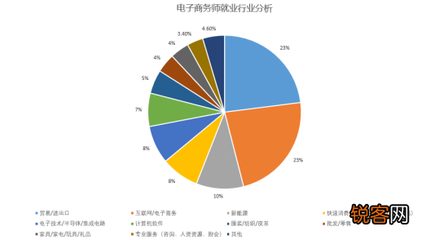 跨境电商就业前景分析 未来旅游电商创业方向是什么,跨境电商是做什么的