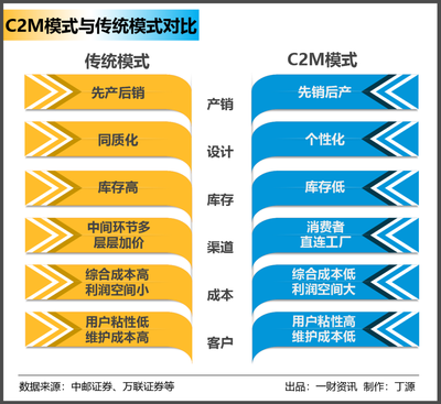 超级工厂如何真正“赛博朋克”?都在奥康C2M进化史里