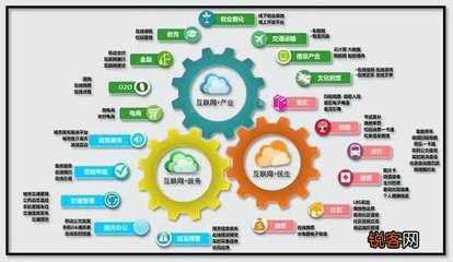 电商BAT C是什么